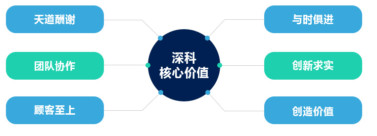 凤凰体育
